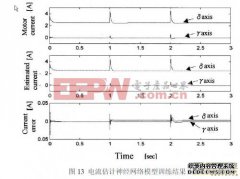 基于神经网络的无位置传感器无刷直流电机驱动